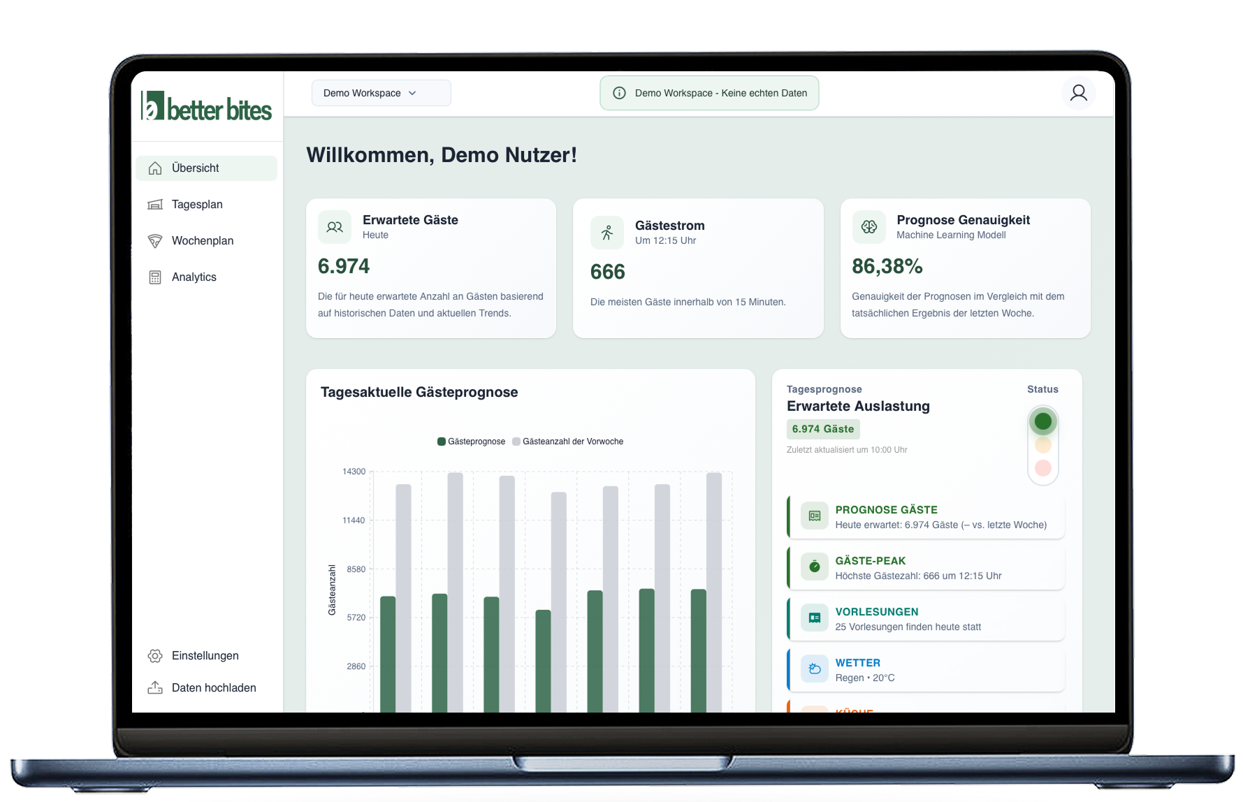 better bites platform
